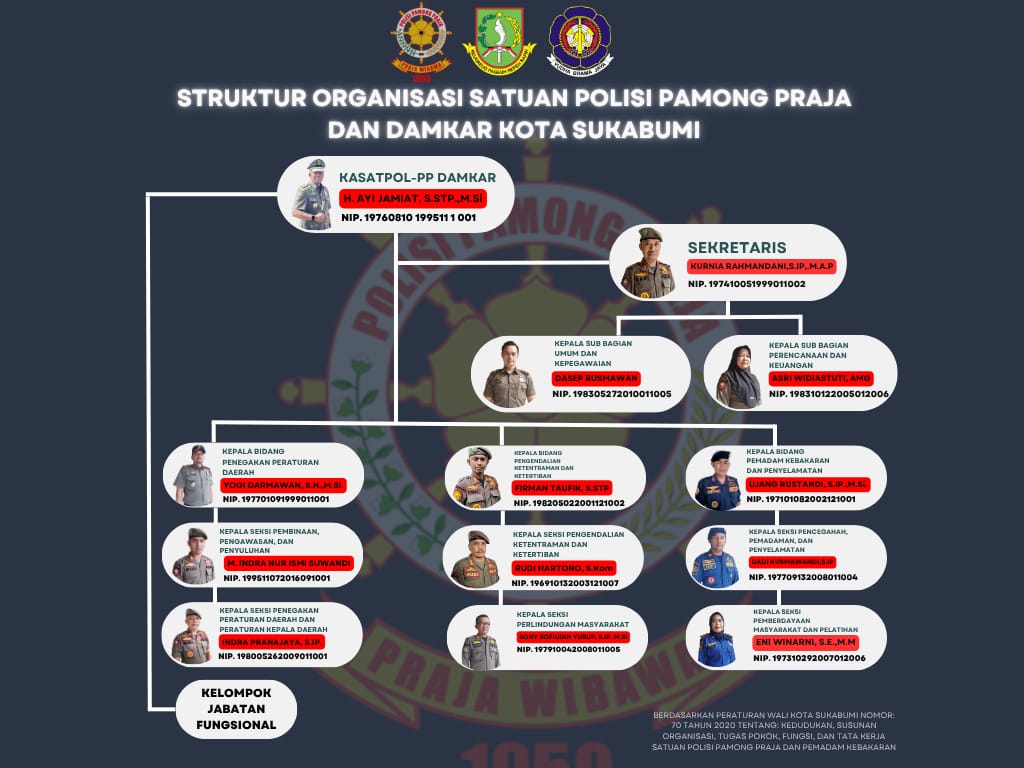 Struktur Organisasi Satpol PP & Damkar Kota Sukabumi